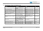 Preview for 101 page of Teledyne SeaBat T Series Operator'S Manual