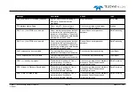 Preview for 102 page of Teledyne SeaBat T Series Operator'S Manual