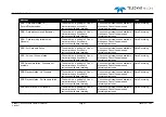 Preview for 103 page of Teledyne SeaBat T Series Operator'S Manual