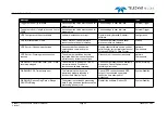 Preview for 105 page of Teledyne SeaBat T Series Operator'S Manual