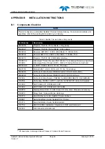 Preview for 106 page of Teledyne SeaBat T Series Operator'S Manual