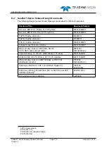 Preview for 128 page of Teledyne SeaBat T Series Operator'S Manual