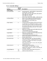 Preview for 491 page of Teledyne Sierra M6-2 User Manual