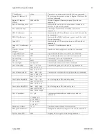 Preview for 53 page of Teledyne Spyder3 SC-34-02K80-00-R User Manual