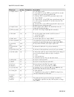 Preview for 57 page of Teledyne Spyder3 SC-34-02K80-00-R User Manual