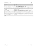 Preview for 59 page of Teledyne Spyder3 SC-34-02K80-00-R User Manual