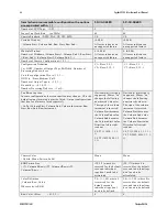 Preview for 66 page of Teledyne Spyder3 SC-34-02K80-00-R User Manual