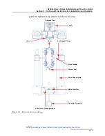 Предварительный просмотр 109 страницы Teledyne SyriXus 1000x Installation And Operation Manual