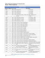 Предварительный просмотр 132 страницы Teledyne SyriXus 1000x Installation And Operation Manual