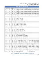 Предварительный просмотр 133 страницы Teledyne SyriXus 1000x Installation And Operation Manual