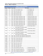 Предварительный просмотр 134 страницы Teledyne SyriXus 1000x Installation And Operation Manual