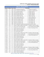 Предварительный просмотр 135 страницы Teledyne SyriXus 1000x Installation And Operation Manual