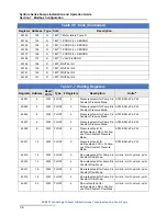 Предварительный просмотр 136 страницы Teledyne SyriXus 1000x Installation And Operation Manual