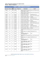 Предварительный просмотр 138 страницы Teledyne SyriXus 1000x Installation And Operation Manual