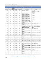 Предварительный просмотр 140 страницы Teledyne SyriXus 1000x Installation And Operation Manual