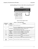 Preview for 47 page of Teledyne T100 Instruction Manual