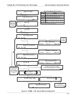 Preview for 129 page of Teledyne T100 Instruction Manual