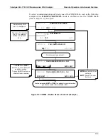 Preview for 133 page of Teledyne T100 Instruction Manual