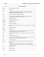 Preview for 312 page of Teledyne T100 Instruction Manual