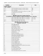 Preview for 355 page of Teledyne T100 Instruction Manual