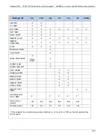 Preview for 360 page of Teledyne T100 Instruction Manual