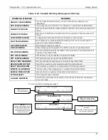 Preview for 55 page of Teledyne T101 Operation Manual