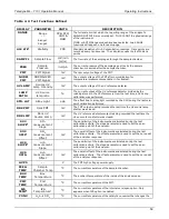 Preview for 63 page of Teledyne T101 Operation Manual