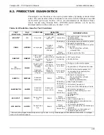 Preview for 205 page of Teledyne T101 Operation Manual