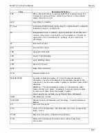 Preview for 293 page of Teledyne T101 Operation Manual