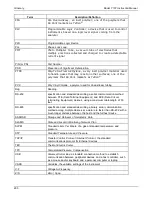 Preview for 294 page of Teledyne T101 Operation Manual