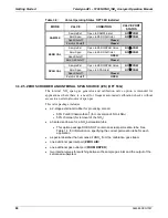 Preview for 62 page of Teledyne T200 Operation Manual