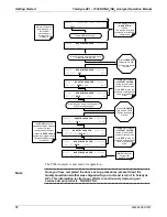 Preview for 74 page of Teledyne T200 Operation Manual