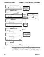 Preview for 134 page of Teledyne T200 Operation Manual