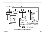 Preview for 349 page of Teledyne T200 Operation Manual