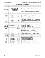 Preview for 74 page of Teledyne T200H User Manual