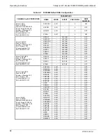 Preview for 84 page of Teledyne T200H User Manual