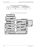 Preview for 154 page of Teledyne T200H User Manual