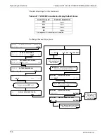 Preview for 158 page of Teledyne T200H User Manual