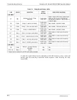 Preview for 224 page of Teledyne T200H User Manual