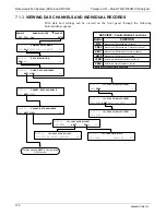 Preview for 174 page of Teledyne T300 Operation Manual