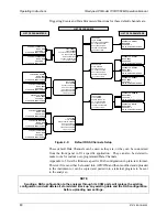 Preview for 82 page of Teledyne T360 Operation Manual