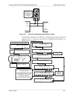 Preview for 143 page of Teledyne T360 Operation Manual