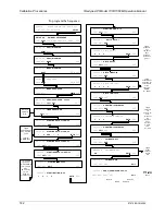 Preview for 184 page of Teledyne T360 Operation Manual