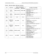 Preview for 236 page of Teledyne T360 Operation Manual