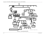 Preview for 284 page of Teledyne T360 Operation Manual