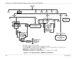 Preview for 286 page of Teledyne T360 Operation Manual