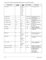 Preview for 292 page of Teledyne T360 Operation Manual