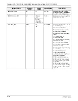 Preview for 300 page of Teledyne T360 Operation Manual