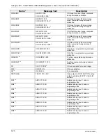 Preview for 304 page of Teledyne T360 Operation Manual