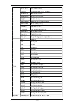 Preview for 52 page of Teledyne T3AFG Series User Manual